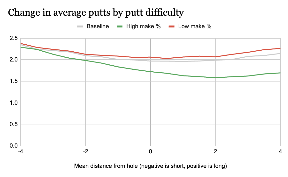 Make percentage model