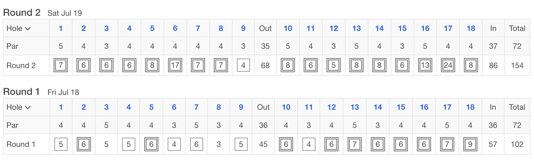 Scorecard with a 154